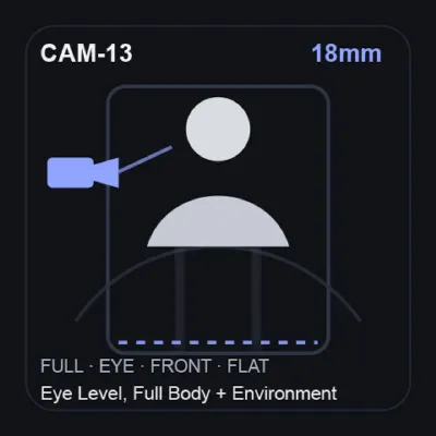 18mm — Eye Level, Full Body + Environment, Frontal