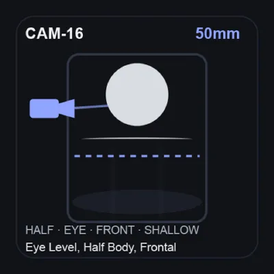 50mm — Eye Level, Half Body, Frontal