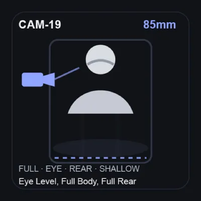 85mm — Eye Level, Full Body, Full Rear