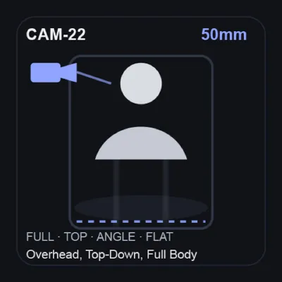 50mm — Overhead, Top-Down, Full Body